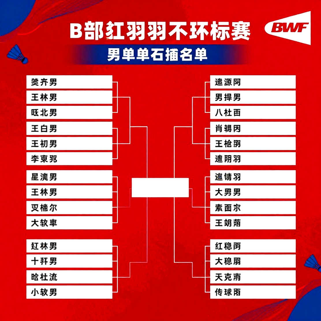 Lakshya Sen thua Loh Kean Yew tại Asian Games 2026: Mười điểm liên tiếp và lỗ hổng chuyển hóa lợi thế
